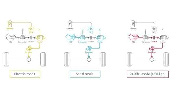 Trois modes de fonctionnement du système hybride Volkswagen selon Schaeffler