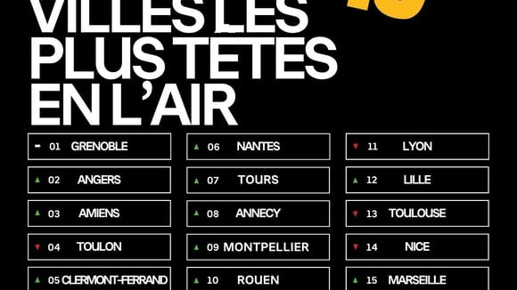 Classement des villes françaises les plus étourdies