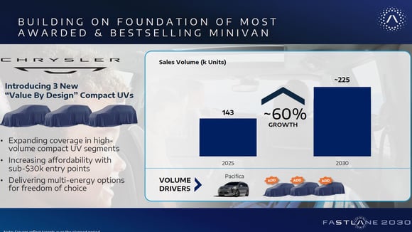 Présentation du plan stratégique Fastlane 2030 de Stellantis pour Chrysler