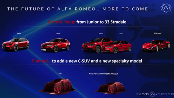 Présentation de la stratégie Alfa Romeo avec un SUV de segment C