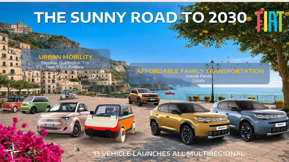 Présentation des nouveautés Fiat prévues jusqu’en 2030.