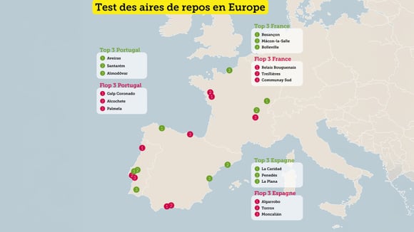 Illustration du top 3 et du flop 3 des aires de service en France, Espagne et Portugal dans l’enquête.