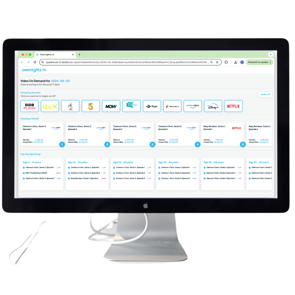 Dashboard mockup