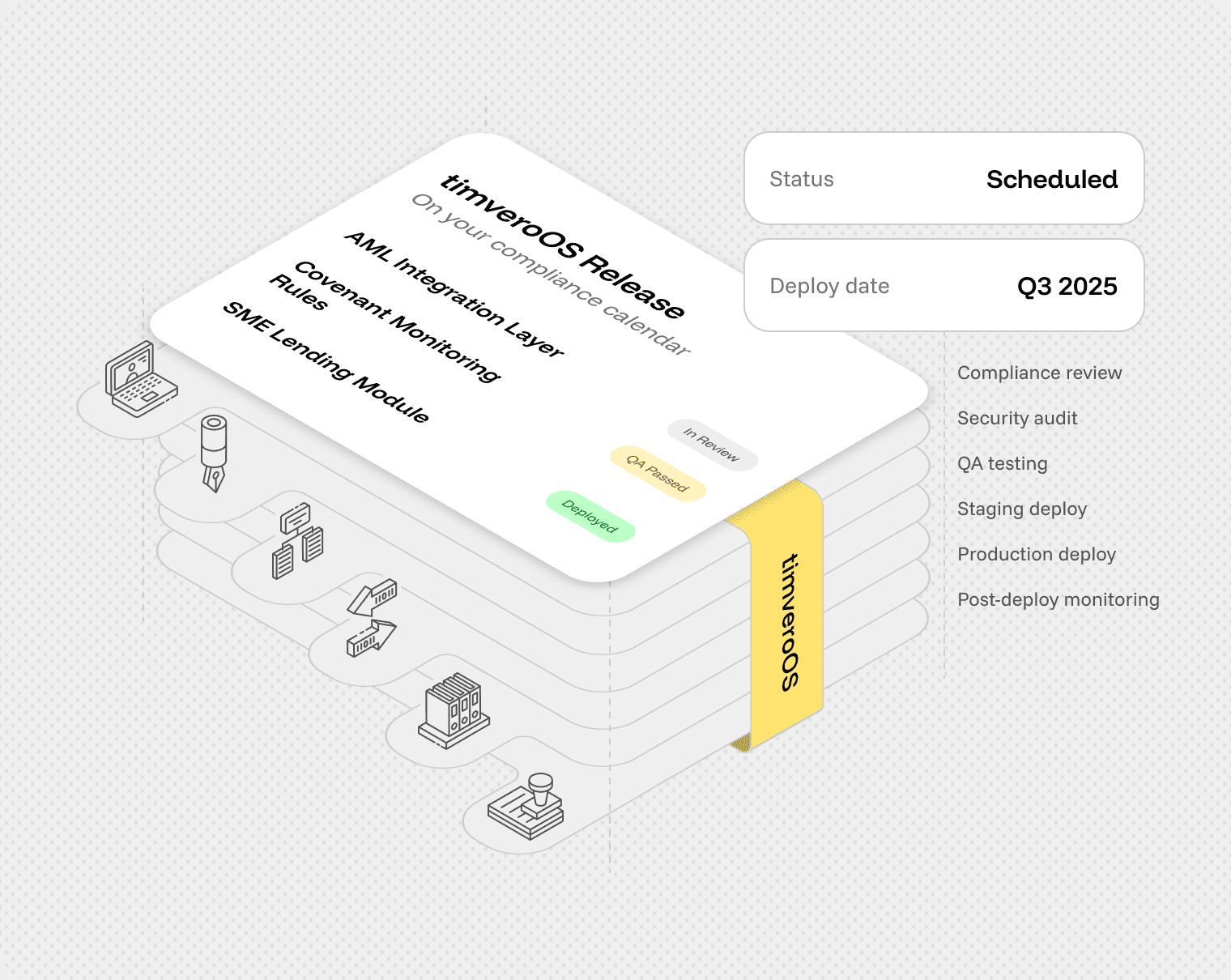 Control of software updates in bank lending