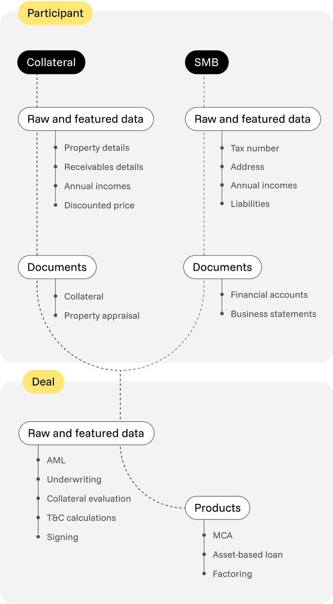 Chart Building Platform timveroOS