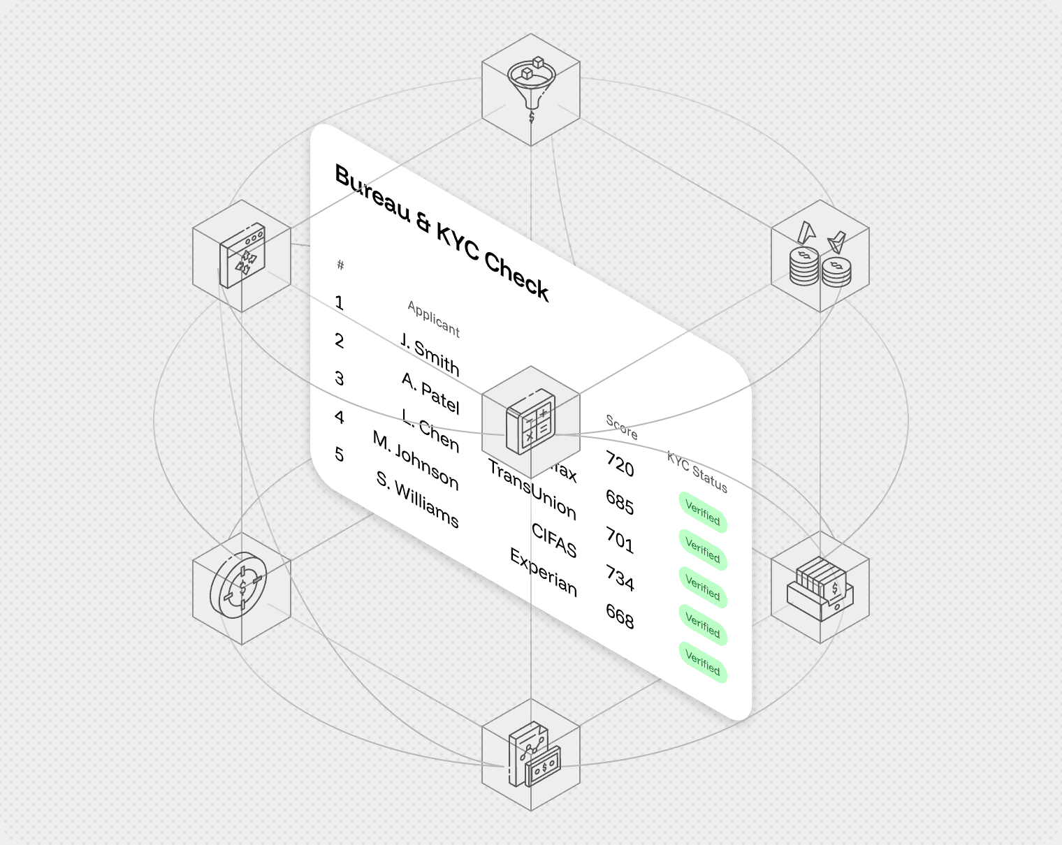 UK Credit Bureaus & KYC/AML