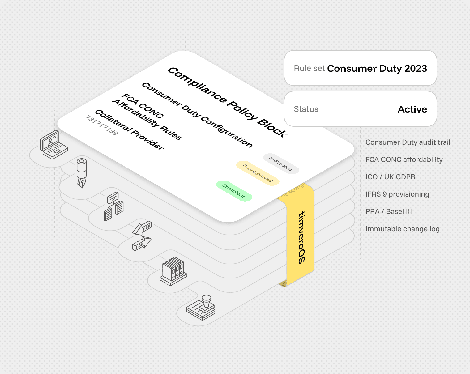 FCA & Regulatory Compliance Blocks