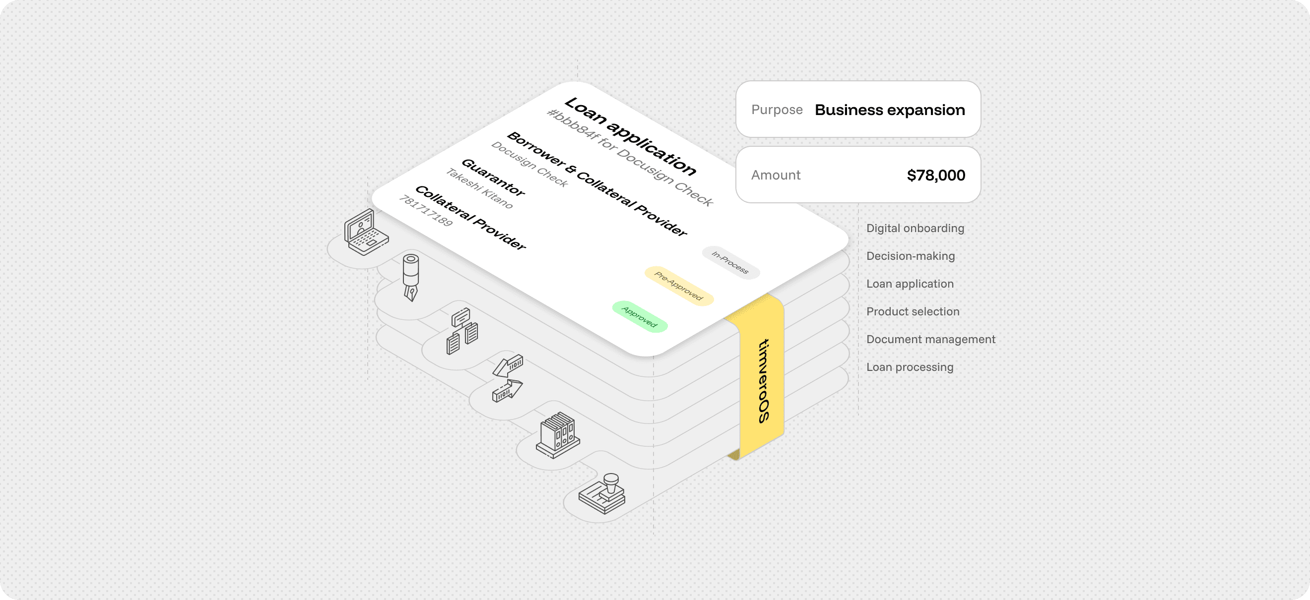 Loan Origination Software
