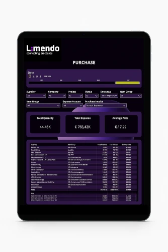 Responsive, interaktive Dashboards ermöglichen Entscheidungen in Echtzeit an jedem Ort.