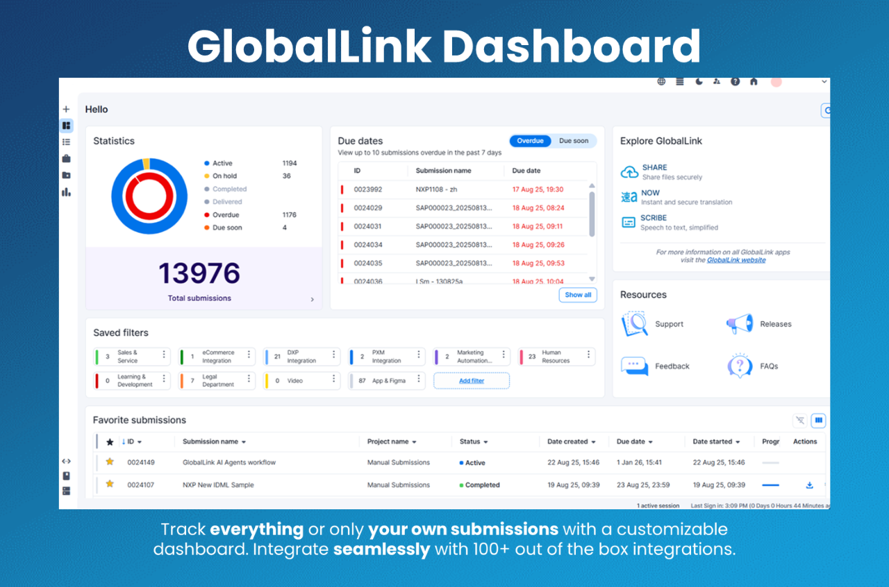 GlobalLink Dashboard