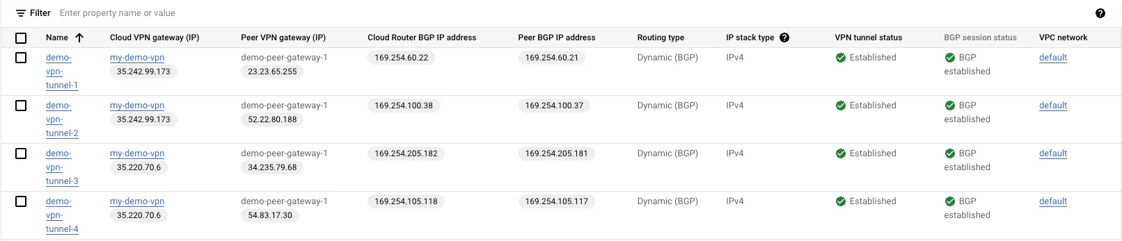 تفاصيل تكوين جلسات BGP على GCP