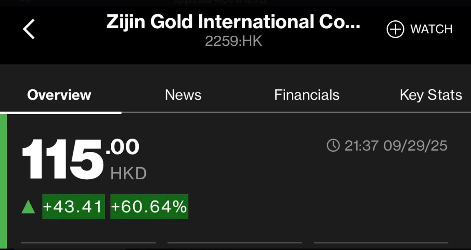 A stock screen showing Zijin Gold International Co. (2259:HK) trading at 115.00 HKD as of 21:37 on 29 September 2025.