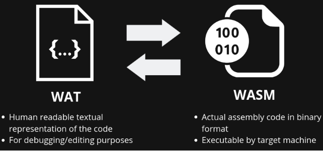 إنفوجراف لكتابة كود التجميع