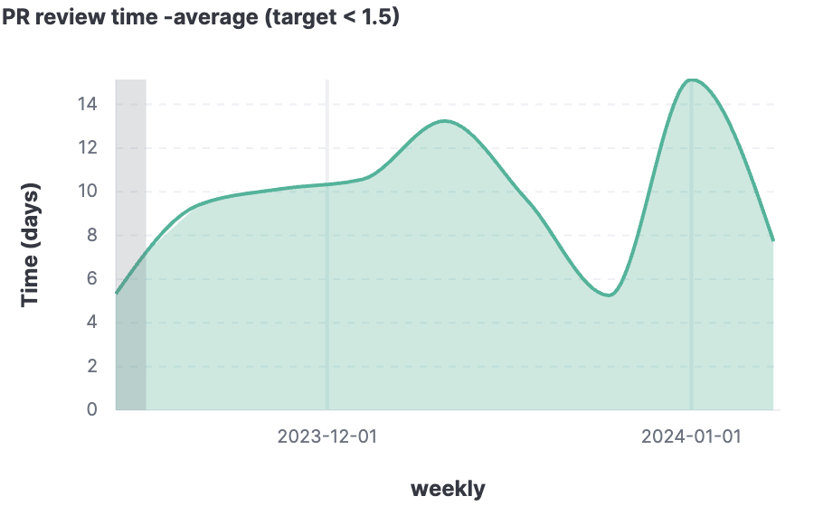 وقت مراجعة طلبات السحب
