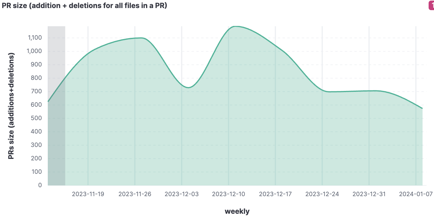 حجم طلبات السحب