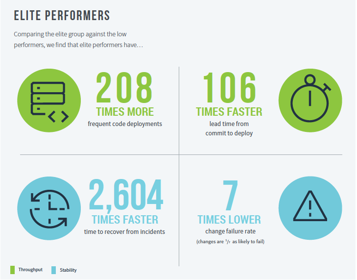 مقارنة بين المؤدين من النخبة والمؤدين الضعفاء