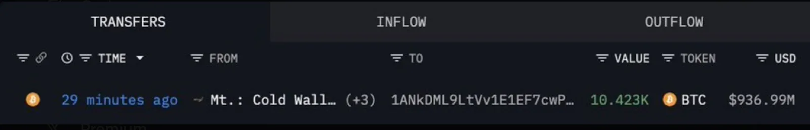 Screenshot of a Bitcoin transaction record showing a transfer from Mt. Gox cold wallet to another address