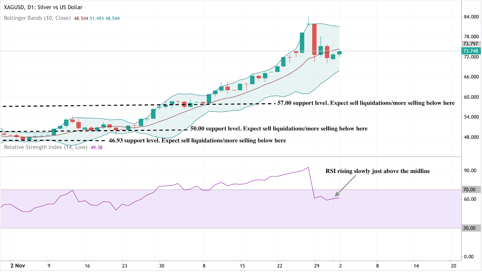 Daily candlestick chart of XAG/USD (Silver vs US Dollar) showing a strong upward trend. Source: Deriv MT5