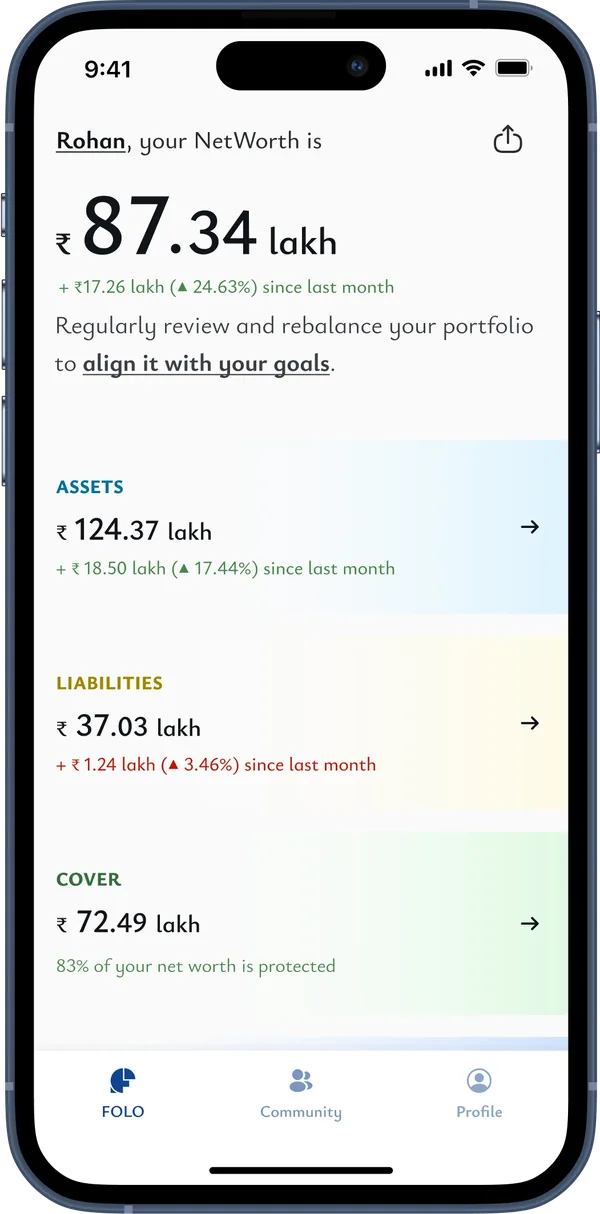 FOLO dashboard showing ₹87.34 lakh net worth across assets, liabilities and cover