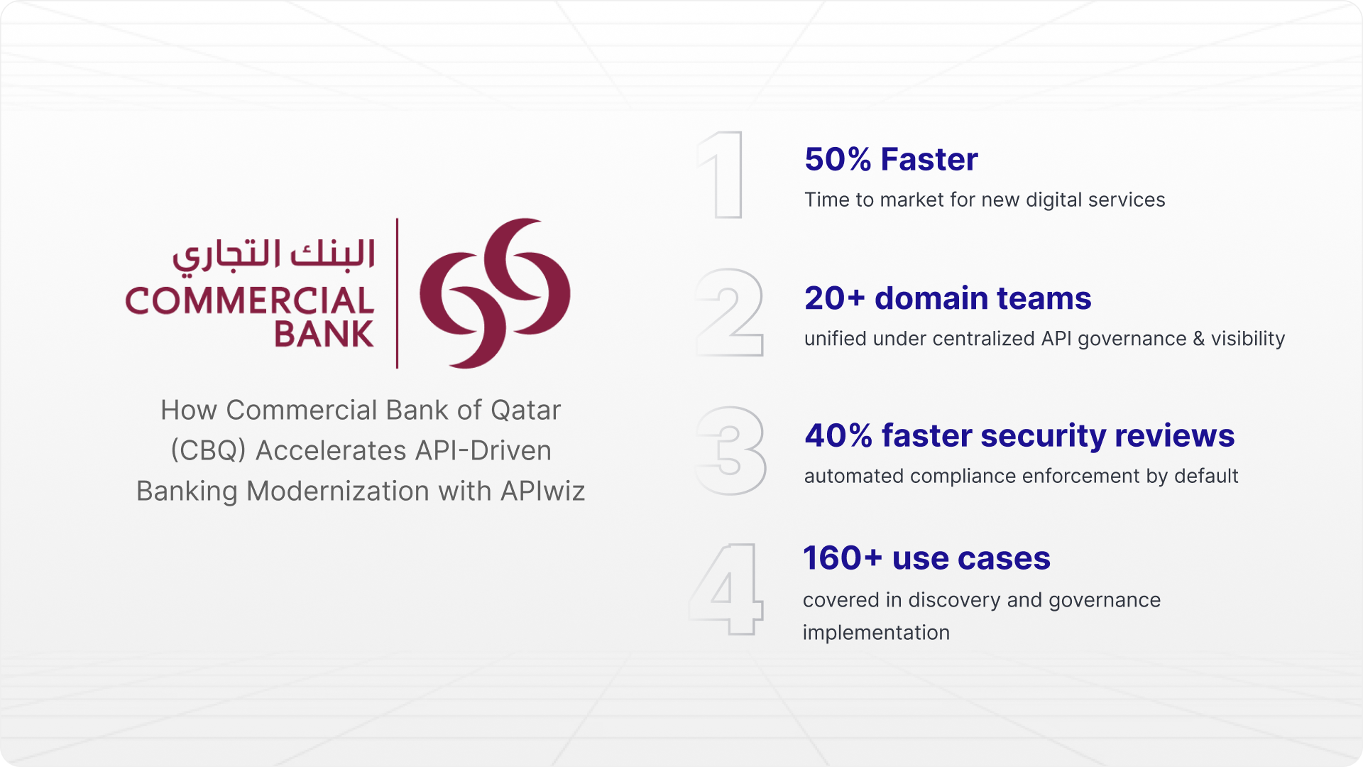 Banking API Program Outcomes