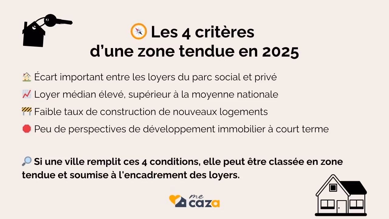 4 critères pour être en zone tendue en 2025
