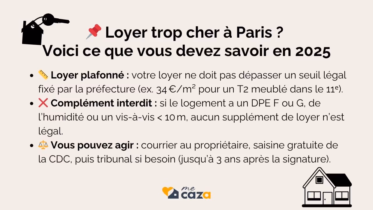 les loyers sont encadrés à paris sauf cas exception comme une vue magnifique ou une terrasse