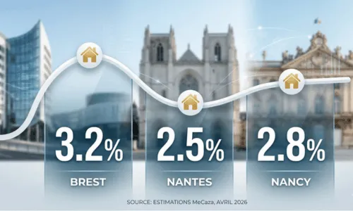 Marché immobilier en 2026