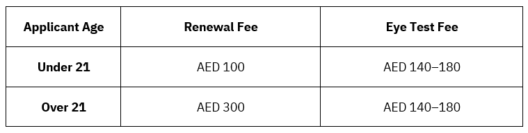 Driving licence renewal fees