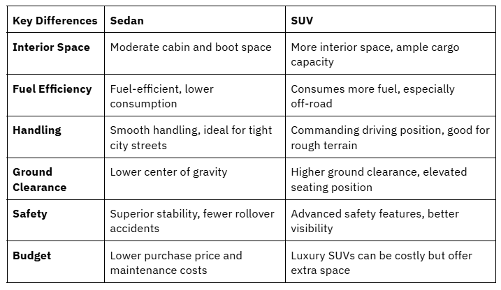 Sedans vs SUVs