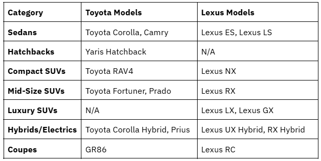 Toyota vs Lexus
