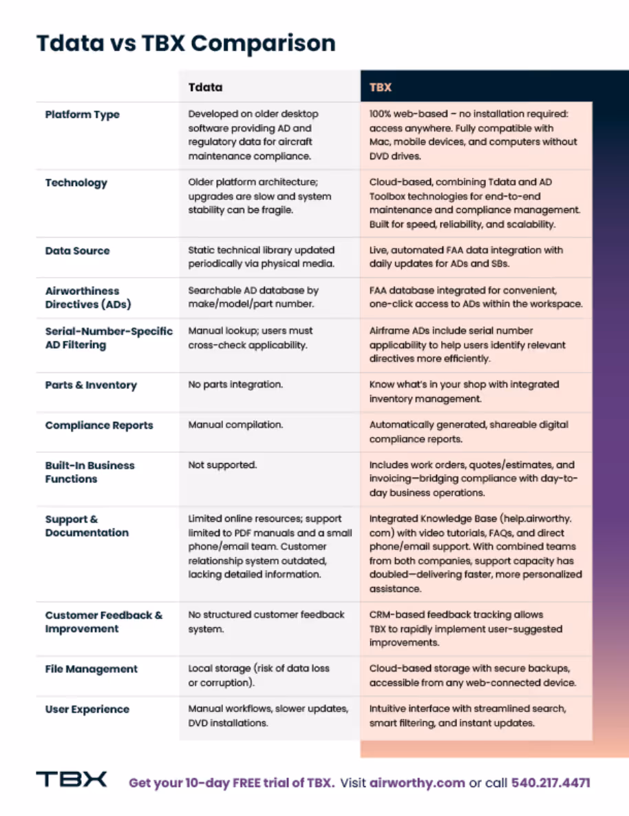 Comparison table of Tdata and TBX software features highlighting TBX's web-based, cloud, and integration advantages.