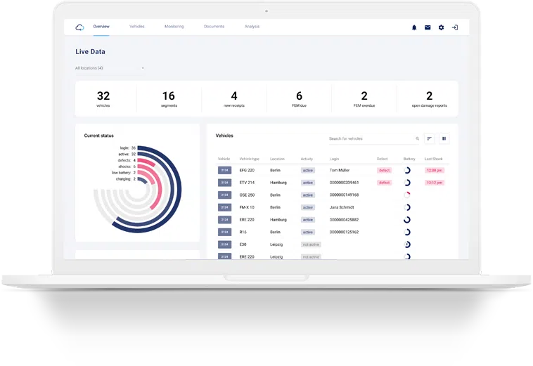 screens by ForkOn GmbH