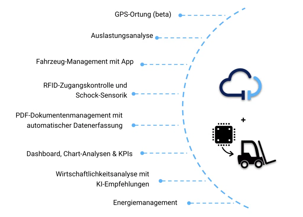 ForkOn GmbH features by ForkOn GmbH