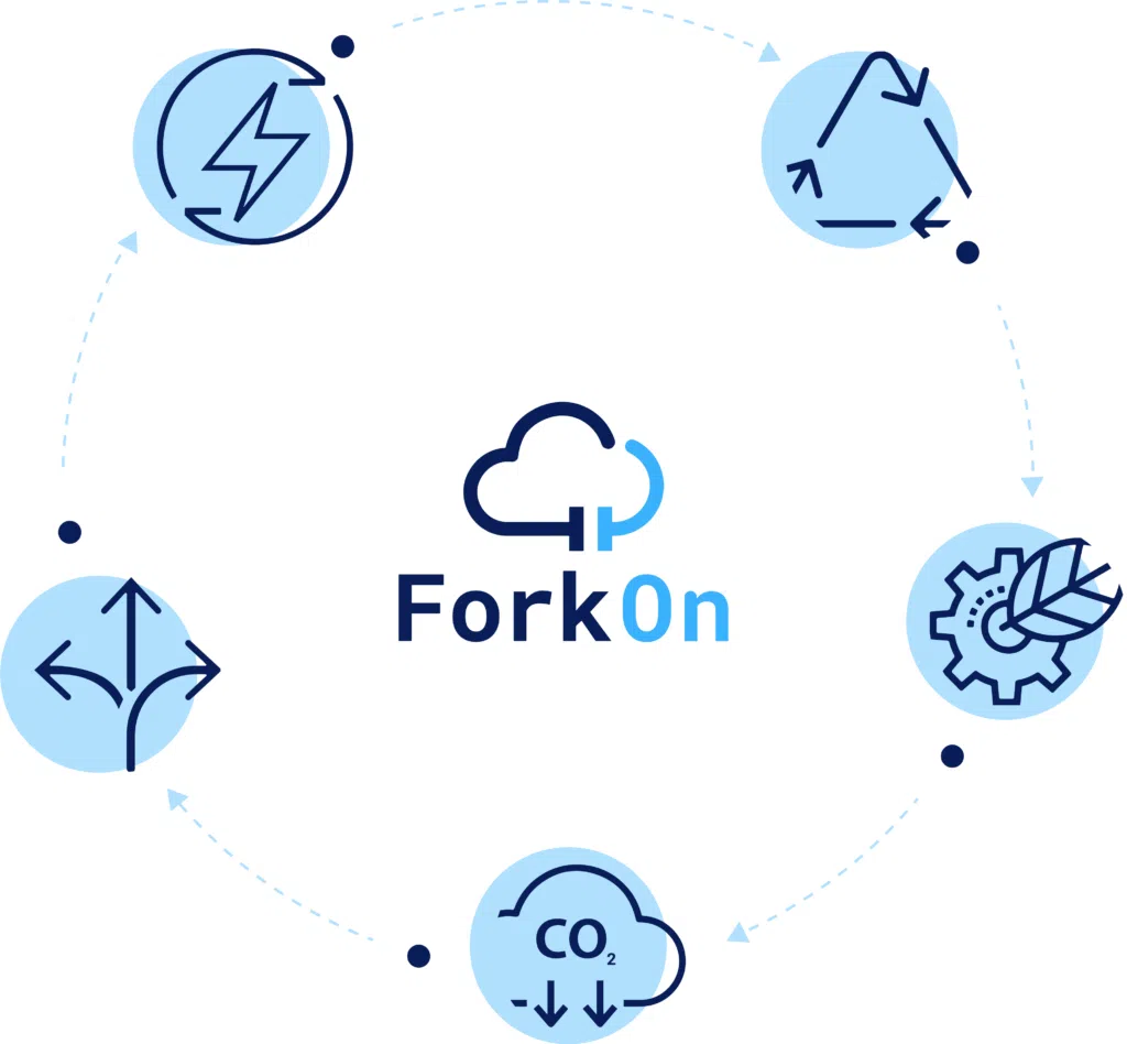 ForkOn GmbH features 