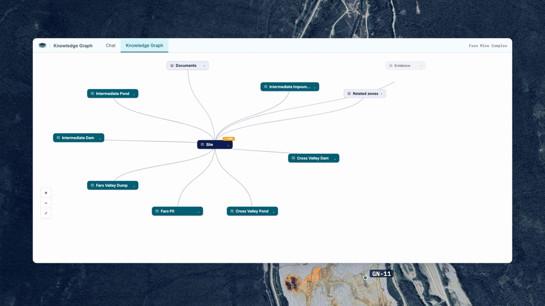 Knowledge graph maps the relationship between entities, and with failure modes on a mine site - tailings dam