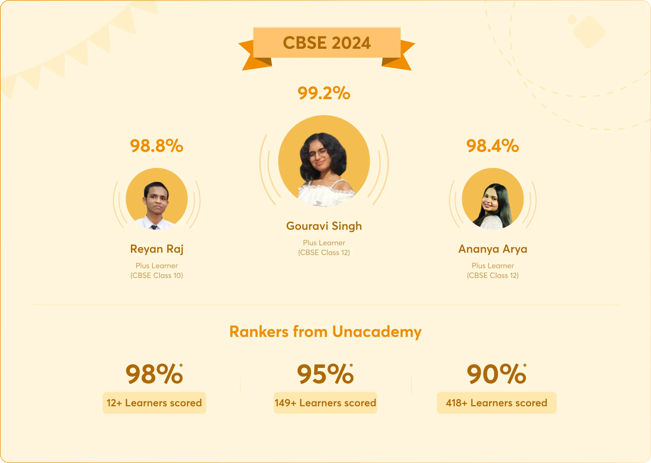Top ranker from Unacademy from  CBSE