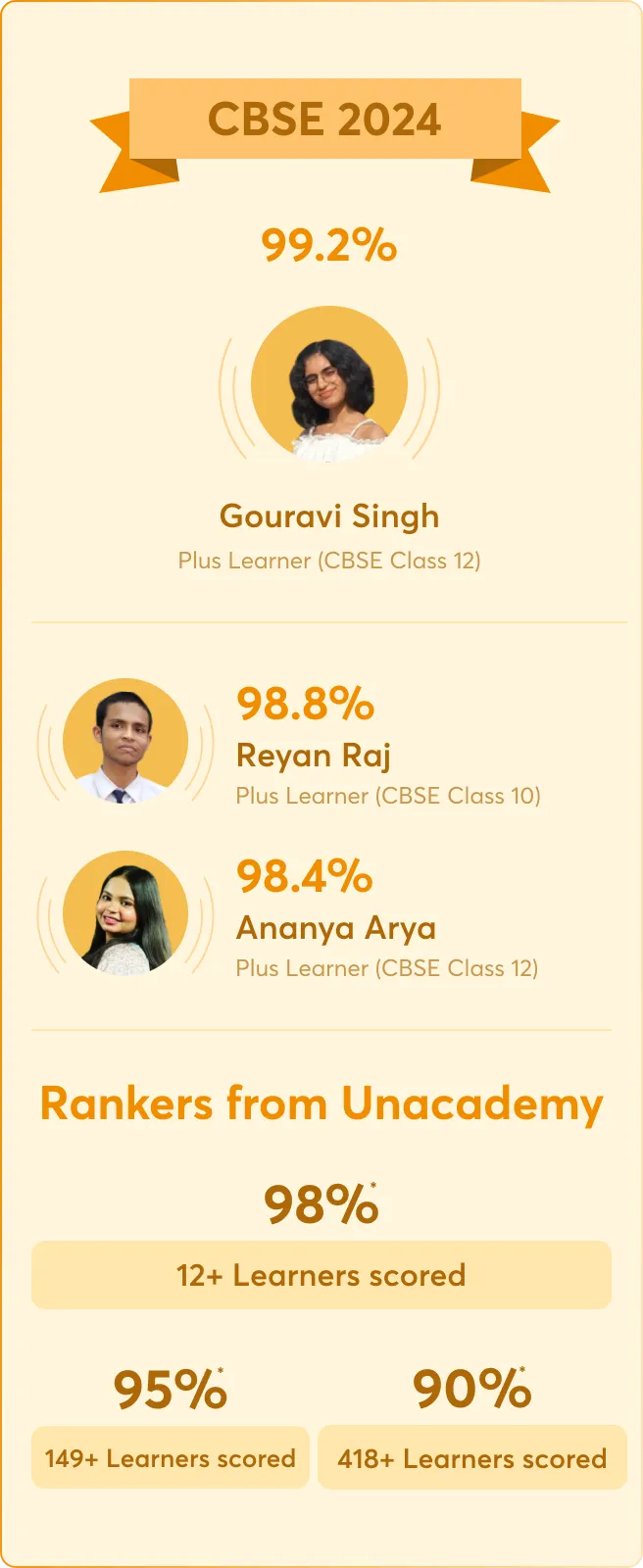 Unacademy rankers in CBSE