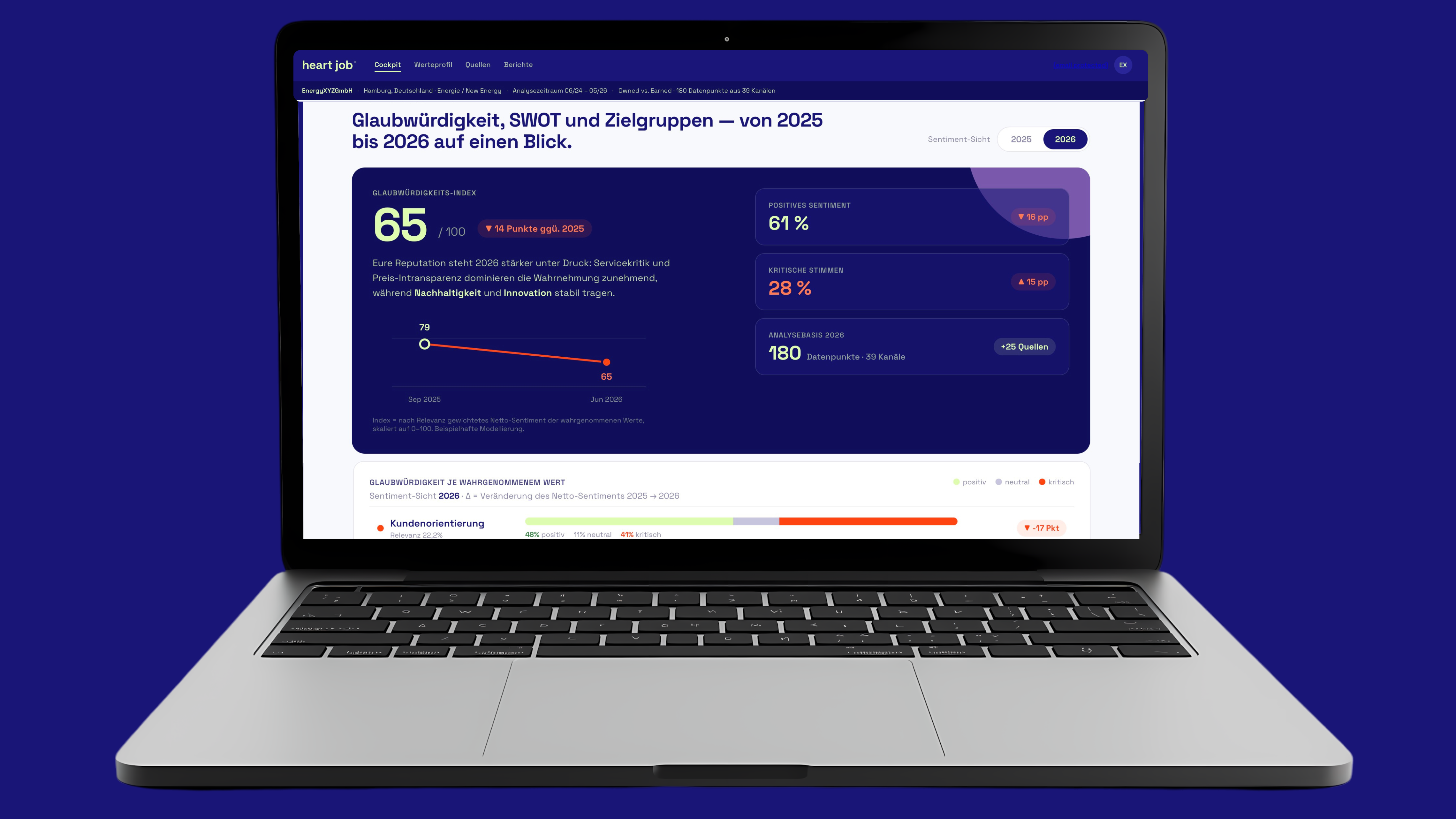 3D-Laptop-Mockup mit Ansicht der Auswertung von heart job® KI