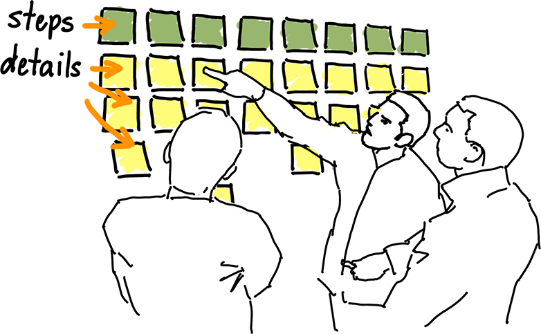 Conversational UI design flow