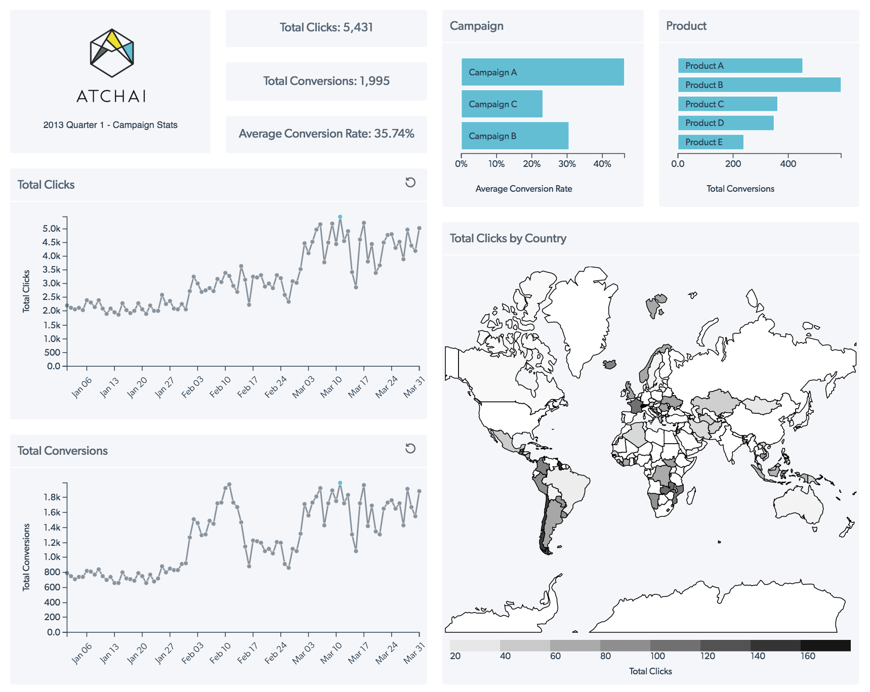 dataseed dashboard