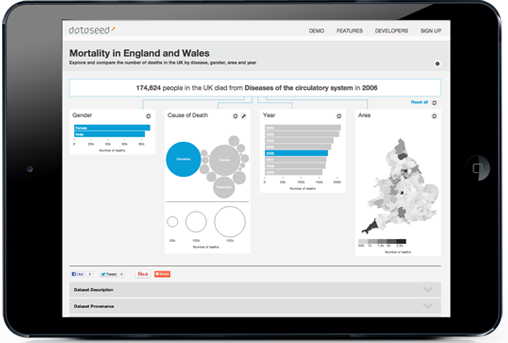 Screenshot of dataseed visualisation