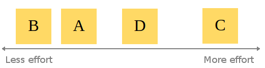 Example changed layout