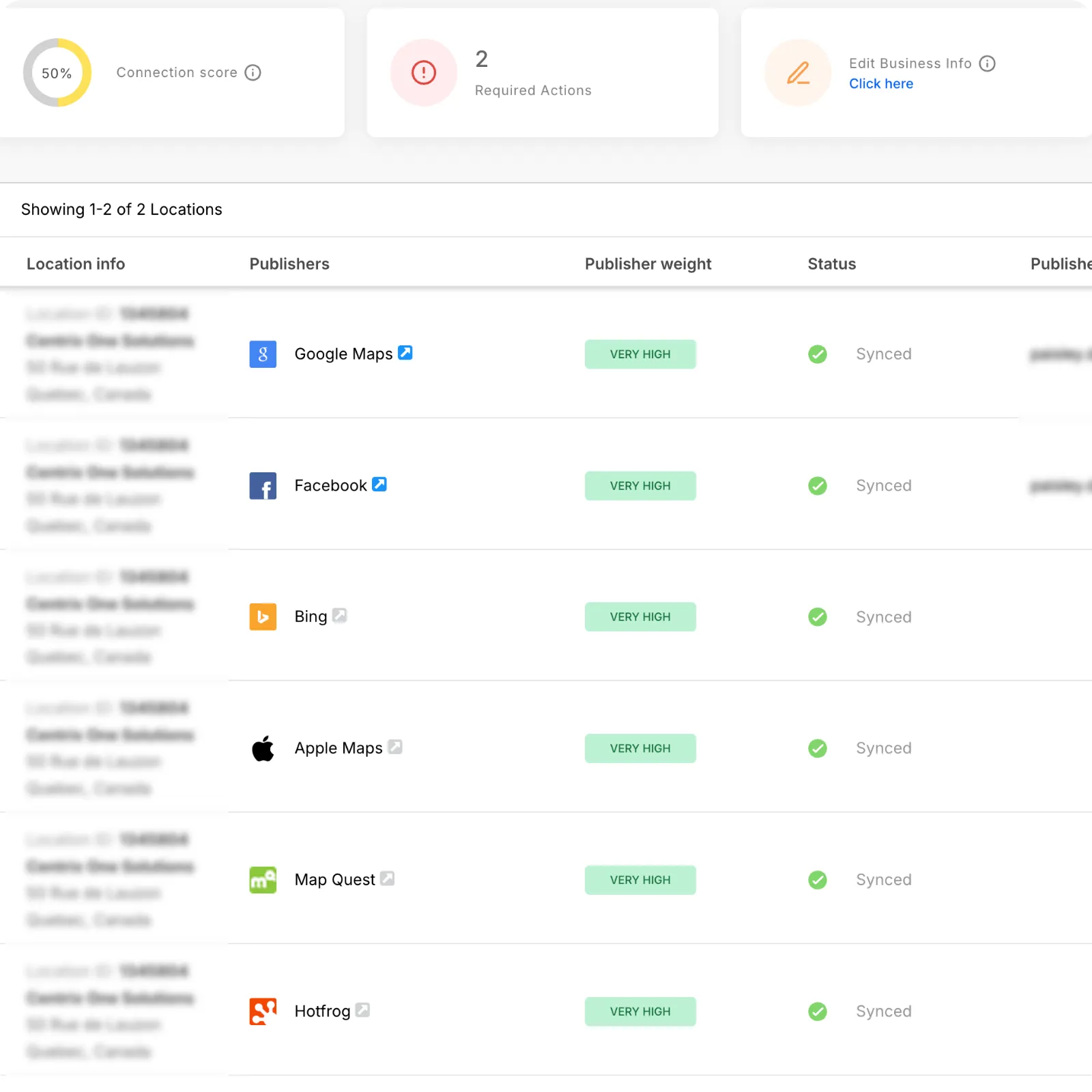 Dashboard displaying a 50% connection score, 2 required actions, and options to edit business info, with a list of location publishers including Google Maps, Facebook, Bing, Apple Maps, Map Quest, and Hotfrog, all marked as 'Very High' publisher weight and synced status.