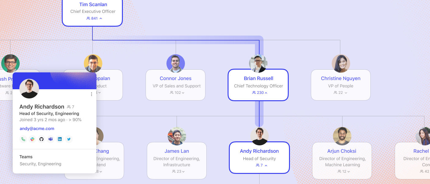 Glean’s Org Chart is the easiest way to explore your company, all in one place
