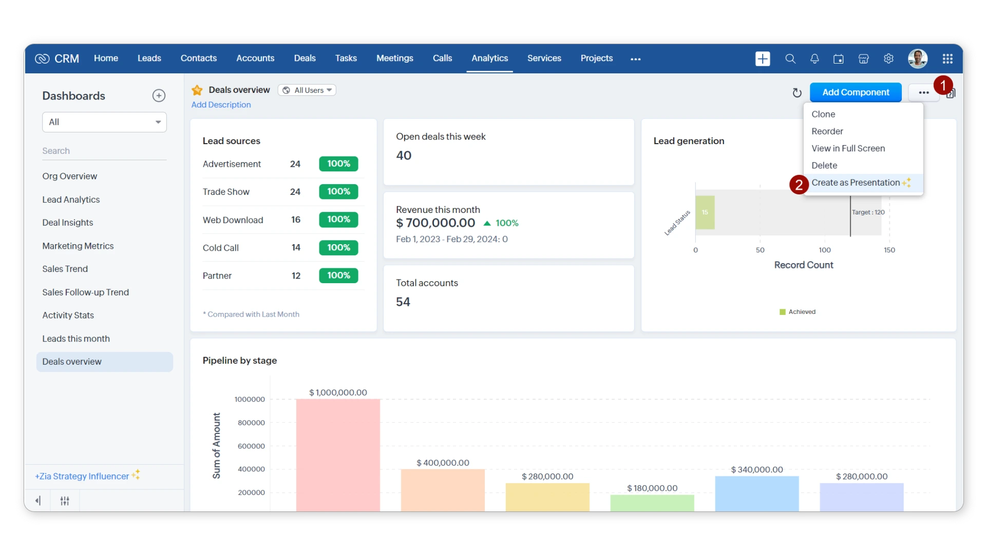 Zoho Dashboard.webp