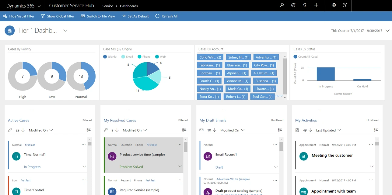 MD 365 Dashboard.webp