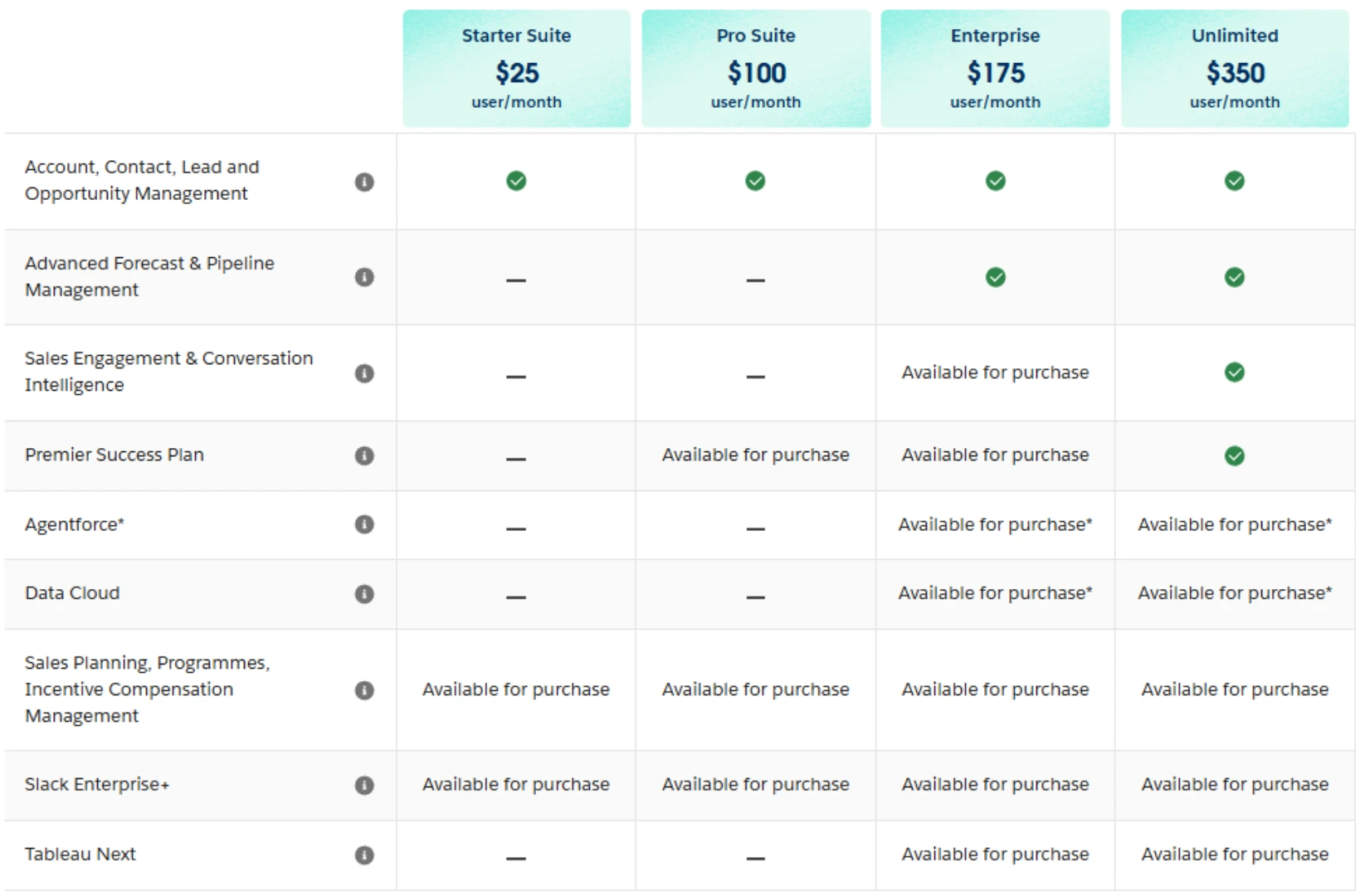 Salesforce Pricing Tiers.webp
