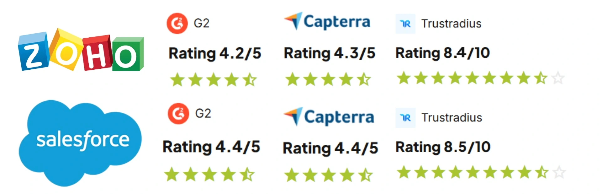 Copy of CRM Starter prices and ratings (1) (2).webp