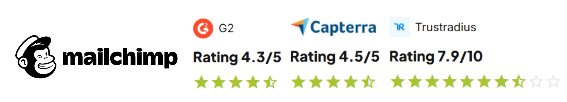 Mailchimp Ratings.webp