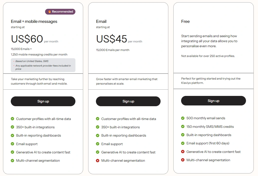 Klaviyo Pricing.webp
